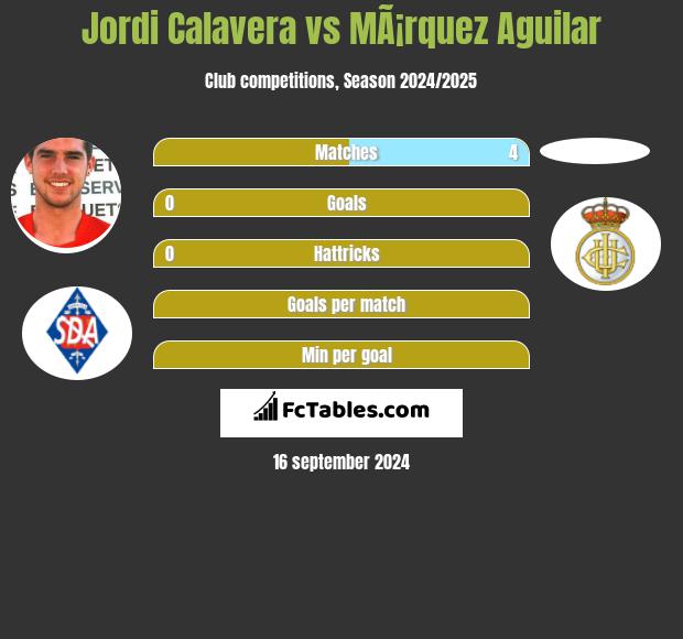 Jordi Calavera vs MÃ¡rquez Aguilar h2h player stats