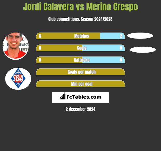 Jordi Calavera vs Merino Crespo h2h player stats