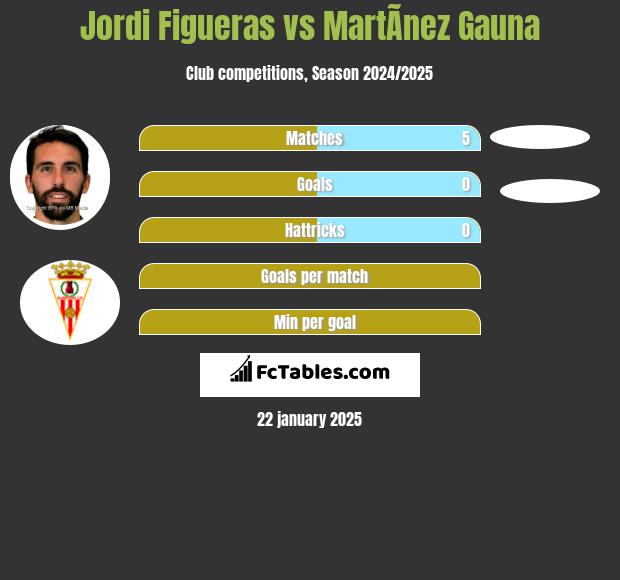 Jordi Figueras vs MartÃ­nez Gauna h2h player stats