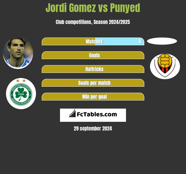 Jordi Gomez vs Punyed h2h player stats