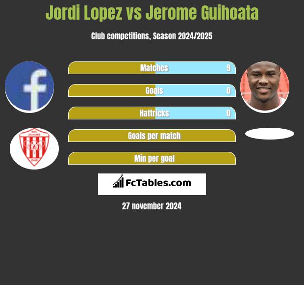 Jordi Lopez vs Jerome Guihoata h2h player stats