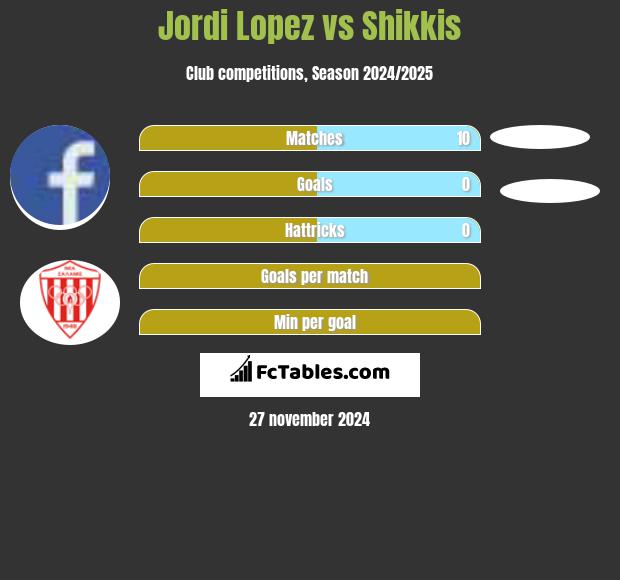 Jordi Lopez vs Shikkis h2h player stats