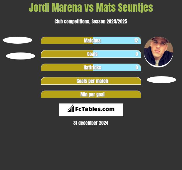 Jordi Marena vs Mats Seuntjes h2h player stats