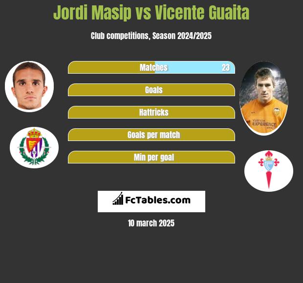 Jordi Masip vs Vicente Guaita h2h player stats