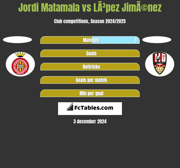 Jordi Matamala vs LÃ³pez JimÃ©nez h2h player stats