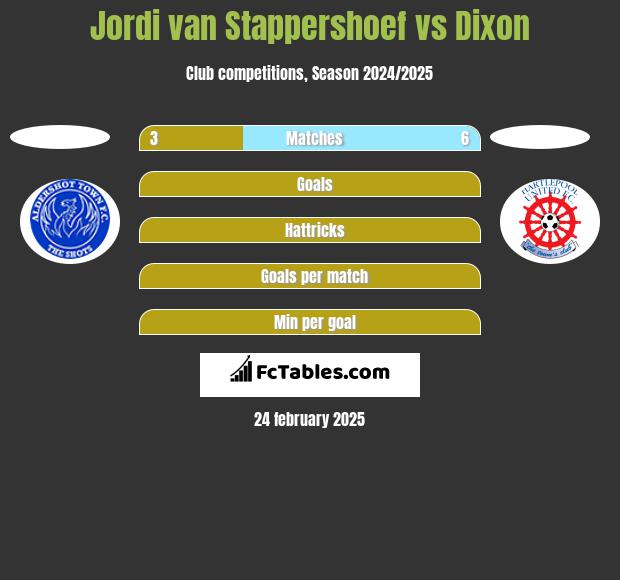 Jordi van Stappershoef vs Dixon h2h player stats