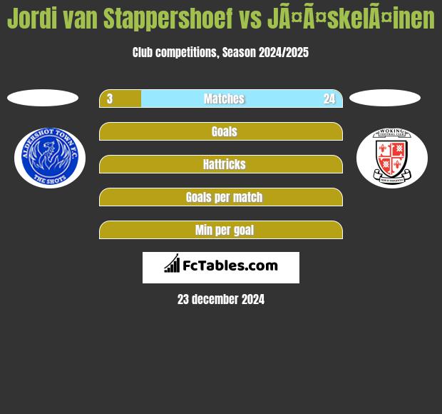 Jordi van Stappershoef vs JÃ¤Ã¤skelÃ¤inen h2h player stats