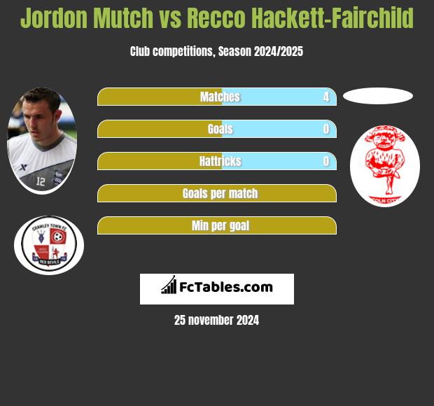 Jordon Mutch vs Recco Hackett-Fairchild h2h player stats