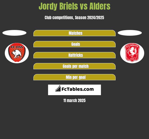 Jordy Briels vs Alders h2h player stats