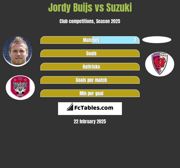 Jordy Buijs vs Suzuki h2h player stats