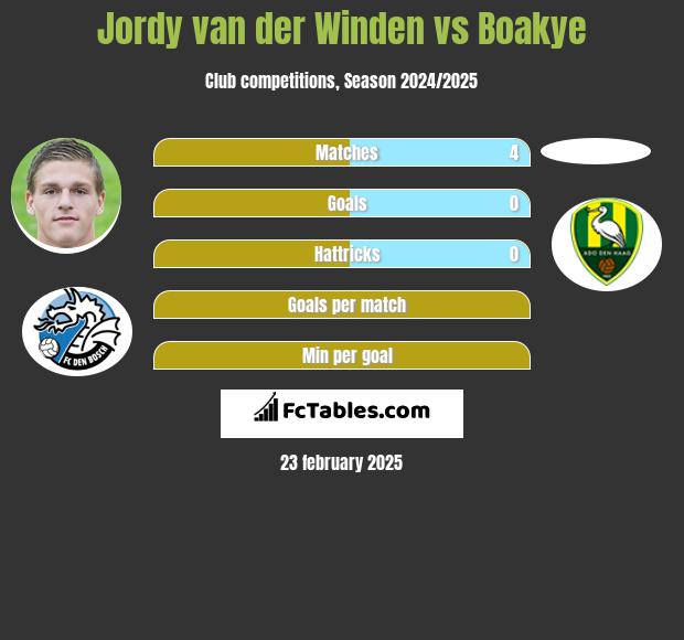 Jordy van der Winden vs Boakye h2h player stats