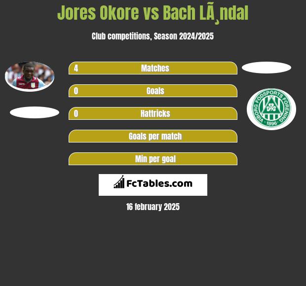 Jores Okore vs Bach LÃ¸ndal h2h player stats