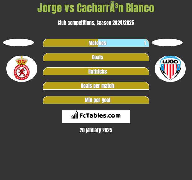 Jorge vs CacharrÃ³n Blanco h2h player stats