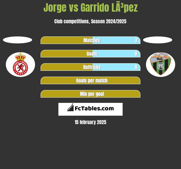 Jorge vs Garrido LÃ³pez h2h player stats