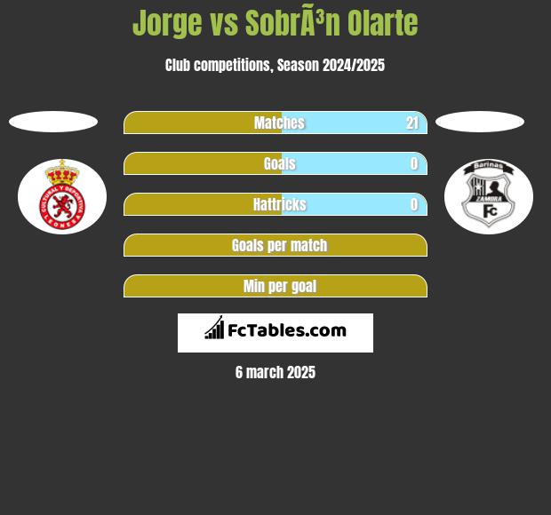 Jorge vs SobrÃ³n Olarte h2h player stats