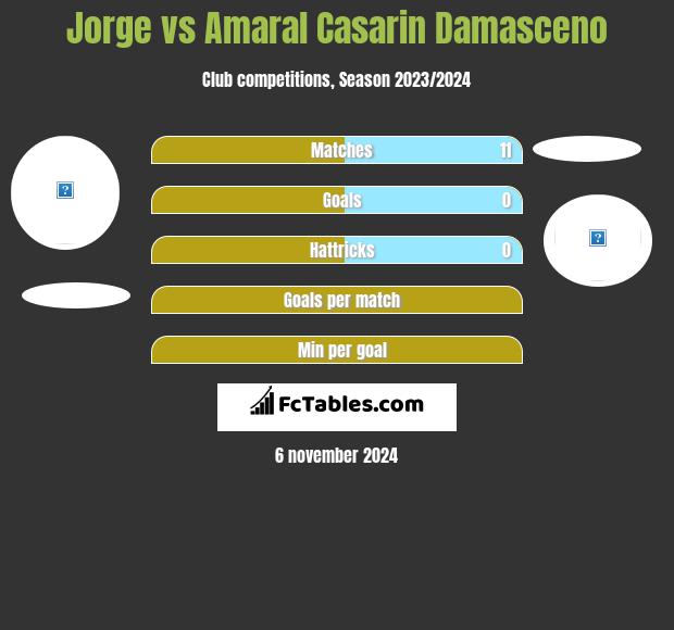 Jorge vs Amaral Casarin Damasceno h2h player stats