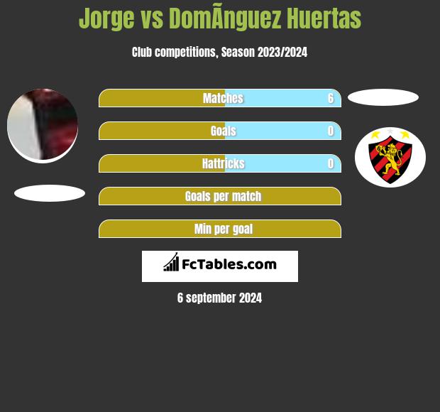 Jorge vs DomÃ­nguez Huertas h2h player stats