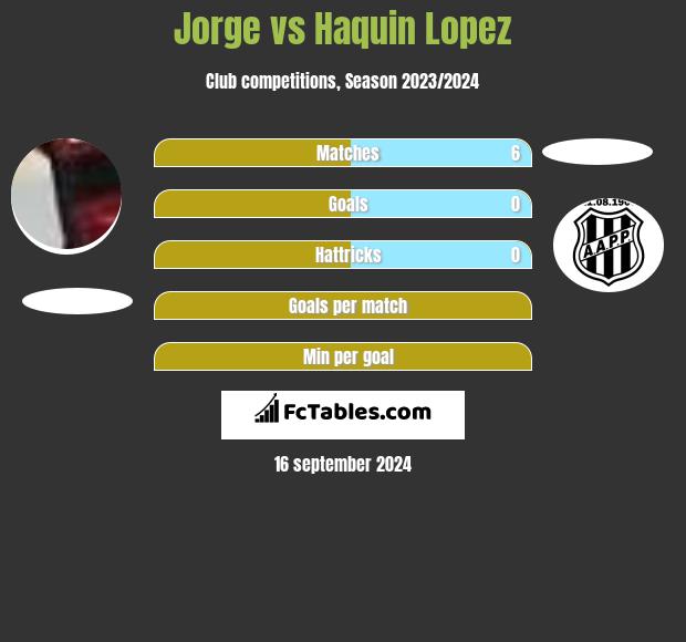 Jorge vs Haquin Lopez h2h player stats