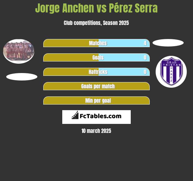 Jorge Anchen vs Pérez Serra h2h player stats