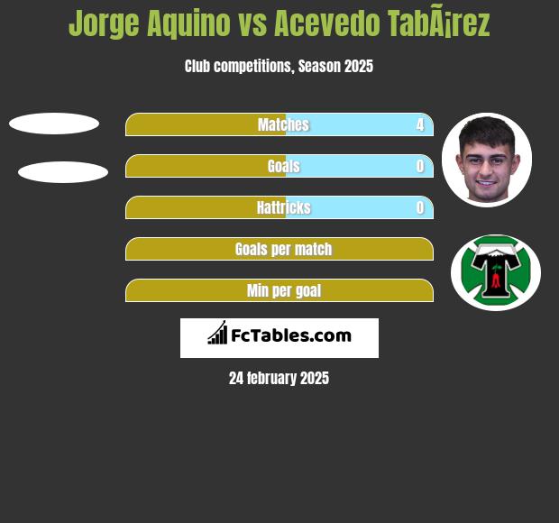 Jorge Aquino vs Acevedo TabÃ¡rez h2h player stats