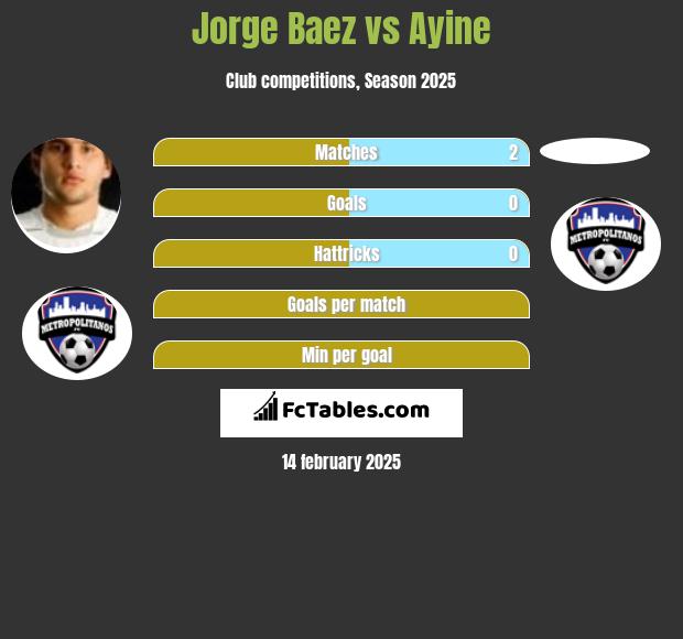 Jorge Baez vs Ayine h2h player stats