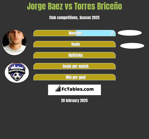 Jorge Baez vs Torres Briceño h2h player stats