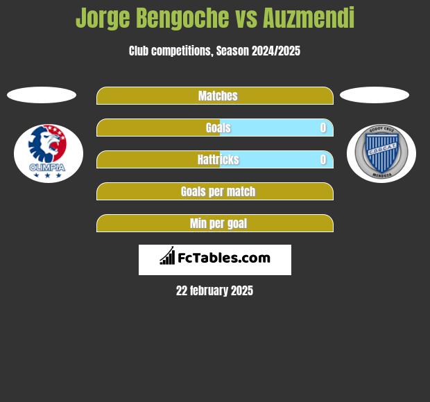 Jorge Bengoche vs Auzmendi h2h player stats