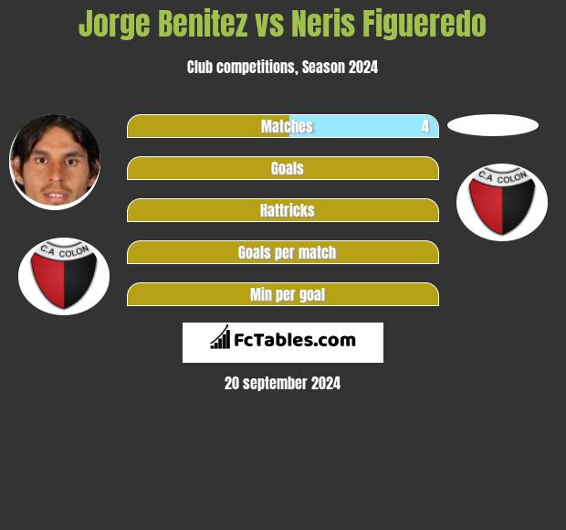 Jorge Benitez vs Neris Figueredo h2h player stats