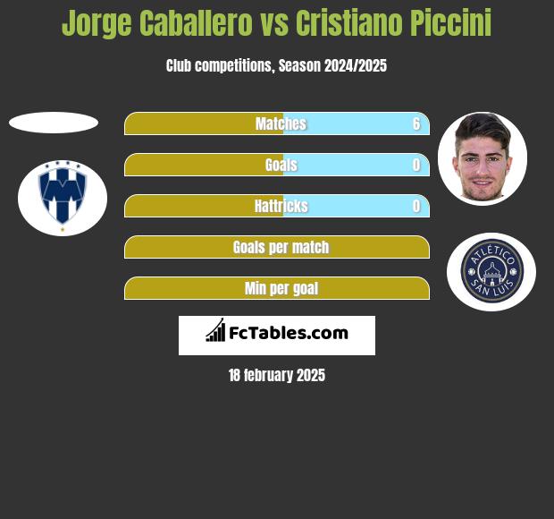 Jorge Caballero vs Cristiano Piccini h2h player stats