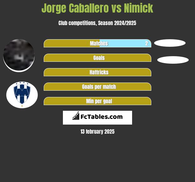 Jorge Caballero vs Nimick h2h player stats