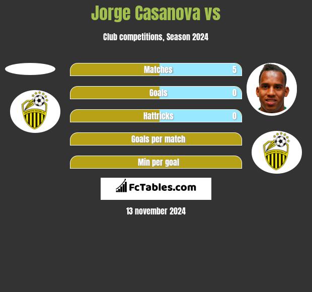 Jorge Casanova vs  h2h player stats