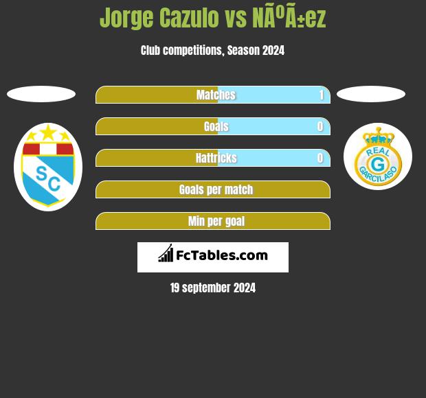 Jorge Cazulo vs NÃºÃ±ez h2h player stats