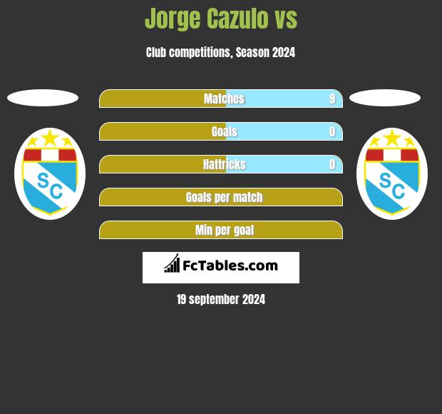 Jorge Cazulo vs  h2h player stats