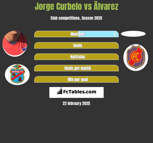 Jorge Curbelo vs Ãlvarez h2h player stats