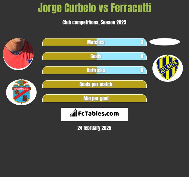 Jorge Curbelo vs Ferracutti h2h player stats