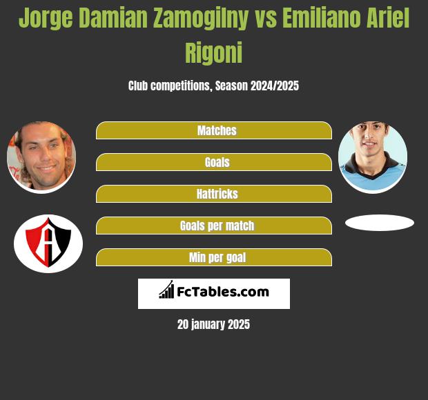 Jorge Damian Zamogilny vs Emiliano Ariel Rigoni h2h player stats