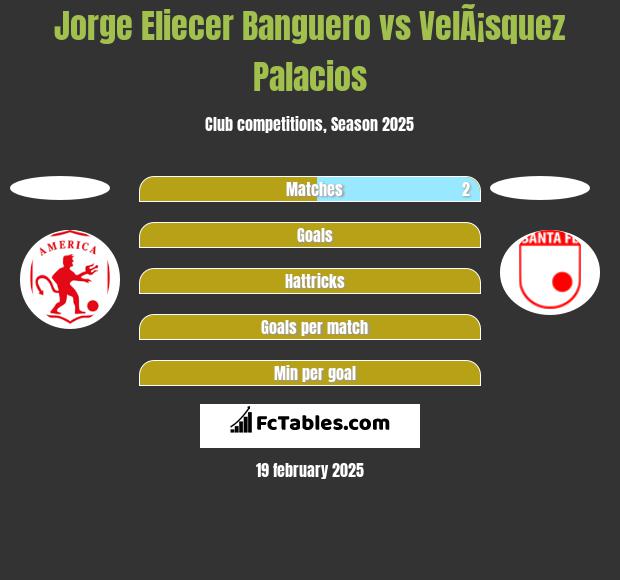 Jorge Eliecer Banguero vs VelÃ¡squez Palacios h2h player stats