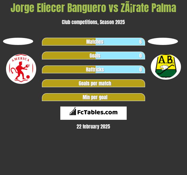 Jorge Eliecer Banguero vs ZÃ¡rate Palma h2h player stats