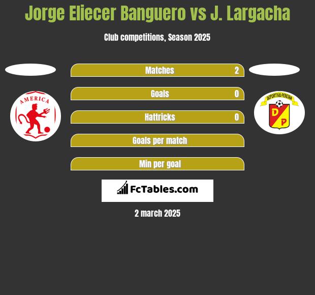 Jorge Eliecer Banguero vs J. Largacha h2h player stats