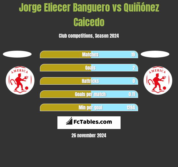 Jorge Eliecer Banguero vs Quiñónez Caicedo h2h player stats