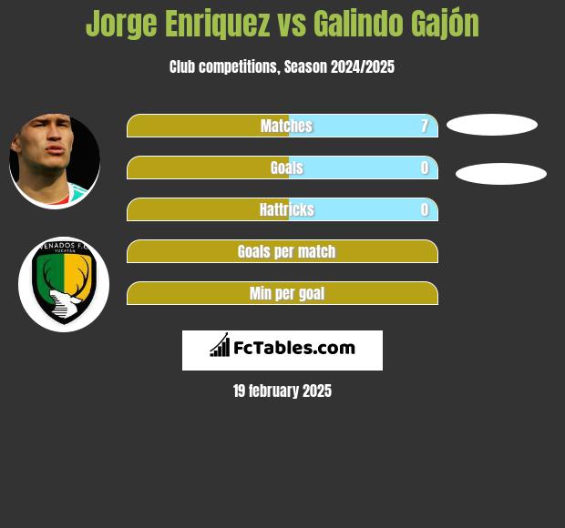 Jorge Enriquez vs Galindo Gajón h2h player stats