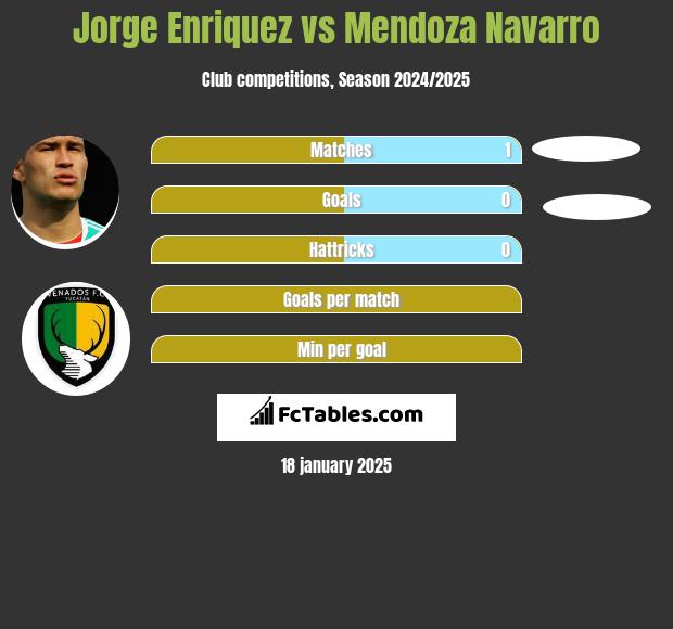 Jorge Enriquez vs Mendoza Navarro h2h player stats