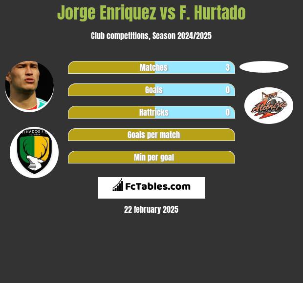 Jorge Enriquez vs F. Hurtado h2h player stats