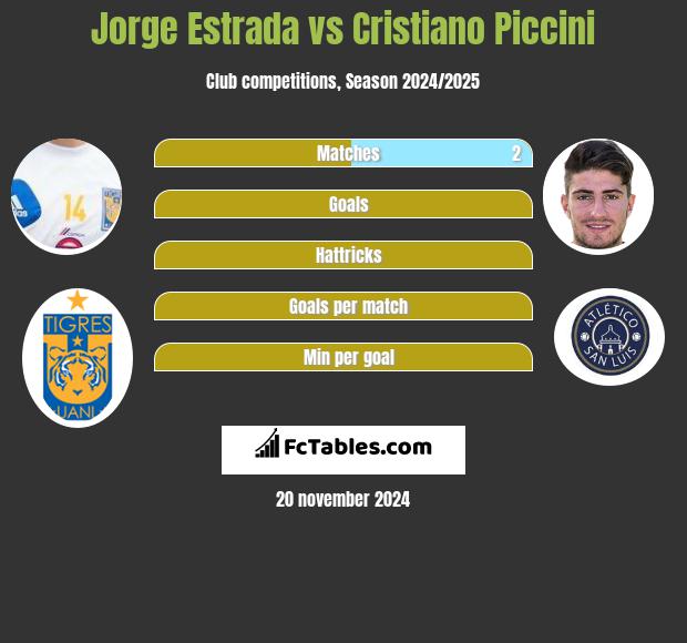 Jorge Estrada vs Cristiano Piccini h2h player stats