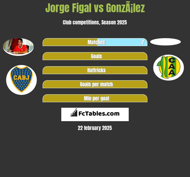 Jorge Figal vs GonzÃ¡lez h2h player stats