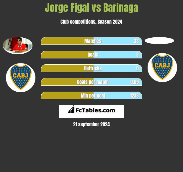 Jorge Figal vs Barinaga h2h player stats