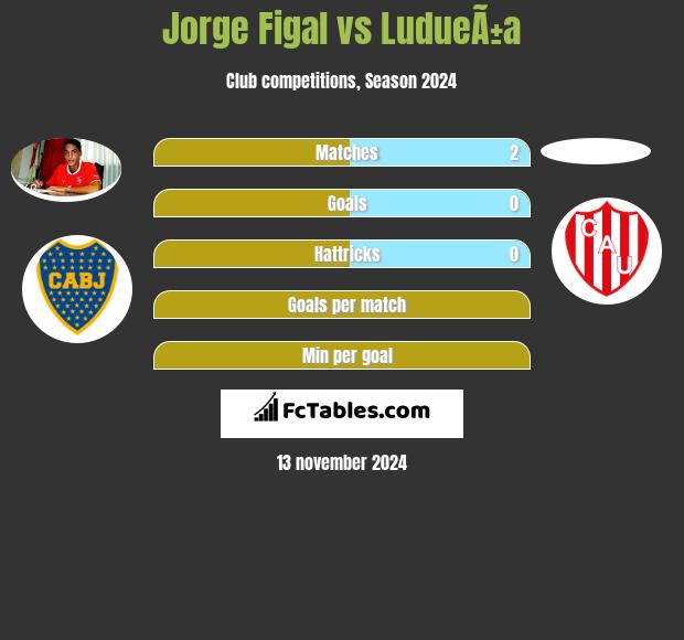 Jorge Figal vs LudueÃ±a h2h player stats