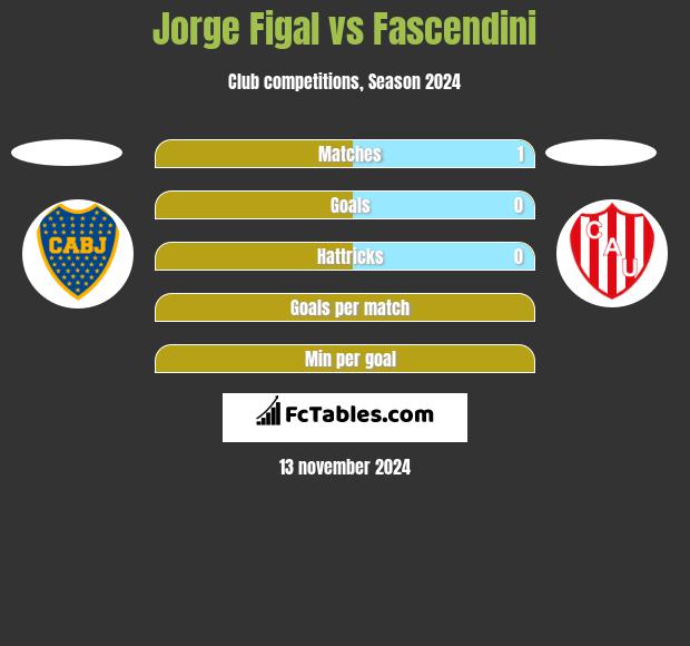 Jorge Figal vs Fascendini h2h player stats