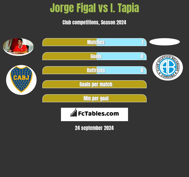 Jorge Figal vs I. Tapia h2h player stats