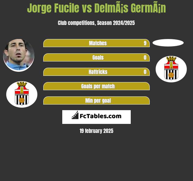 Jorge Fucile vs DelmÃ¡s GermÃ¡n h2h player stats